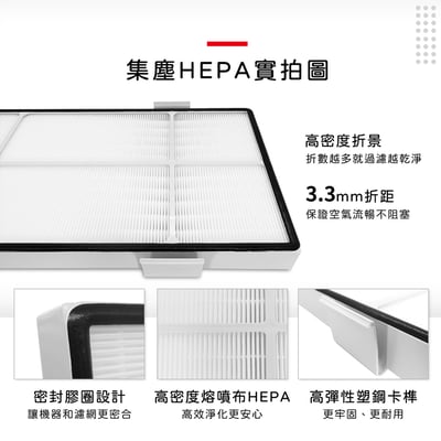 【蟎著媽】 濾網 高效型 (適用 安麗 Amway 第二代 通用版 10-1076T 10-1078 空氣清淨機)6