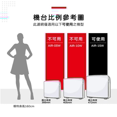 適用 佳醫超淨 AIR-15W AIR15W SF-15 HEPA-15 CO-15 HEPA 活性碳 濾網8