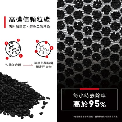 蟎著媽 濾網 適用 東元 NN-2803BD NN2803BD NN-1601BD NN1601BD 空氣清淨機8