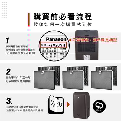 適用 Panasonic 國際牌 F-YV28NH 14公升 清淨除濕機 空氣清淨機 濾網 濾芯 濾心 蟎著媽5
