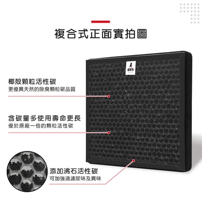 蟎著媽 濾網 適用 3M 空氣清淨機 FD-Y160L FD-Y180L FD-Y200L Y200-F9