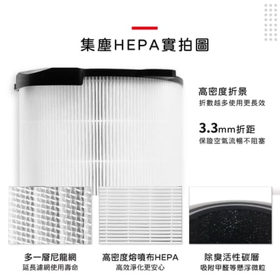 【蟎著媽】濾網 適用 伊萊克斯Electrolux  Pure A9 空氣清淨機 PA91-406GY PA91-606GY RFID9