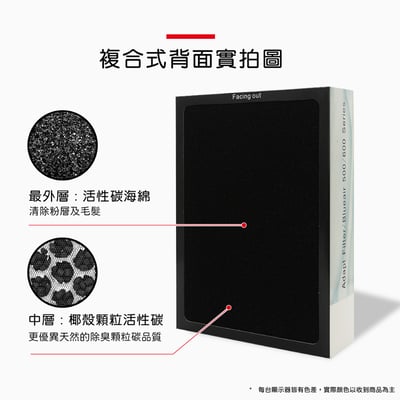 【蟎著媽】濾網 適用  Blueair 503 505 603 605 650E 680i 690i LACH-1 空氣清淨機8