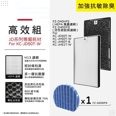 【蟎著媽】 濾網 適用 夏普 SHARP  KC-JD50T-W  KC-JH50T-W  FZ-D40HFE FZ-D40DFE13