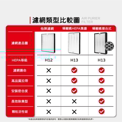 【蟎著媽】 濾網 適用 3M FA-U120 FA-U150 U200-F U200-ORF 空氣清淨機3