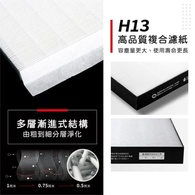 蟎著媽濾網 Sharp 夏普 DW-J10FT-W DW-J12FT-W 清淨機 FZ-J10HFT FZ-J10DFT7