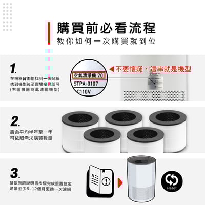 蟎著媽  濾網 適用  One Amadana 70  STPA-0107 8坪-小台款 空氣清淨機2