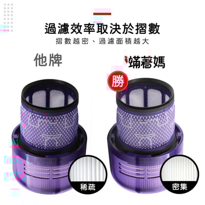 適用Dyson 戴森 吸塵器 SV18 SV52 Digital Slim Fluffy  HEPA集塵濾網4