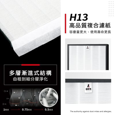 【蟎著媽】 濾網 適用3M 獨家研發顆粒碳版   Slimax CHIMSPD-188WH 空氣清淨機3