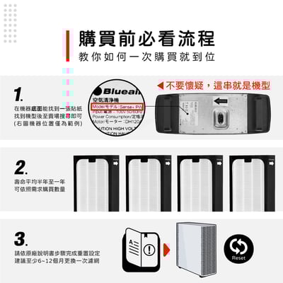 【蟎著媽】 濾網 適用 適用 Blueair Sense Sense+ 空氣清淨機2