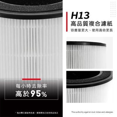 蟎著媽 濾網 適用 伊萊克斯 Electrolux  Flow A3 空氣清淨機 FA31-202GY 202WT5