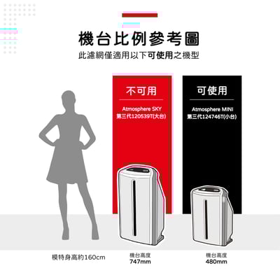 蟎著媽 濾網 適用 安麗 Amway 逸新 Atmosphere Mini 小台 第三代 124746T 空氣清淨機2