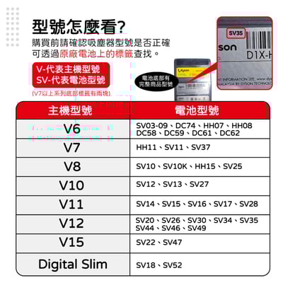 適用Dyson戴森 V12 V12s Detect Slim Absolute Clean Fluffy 集塵濾網 971517-018