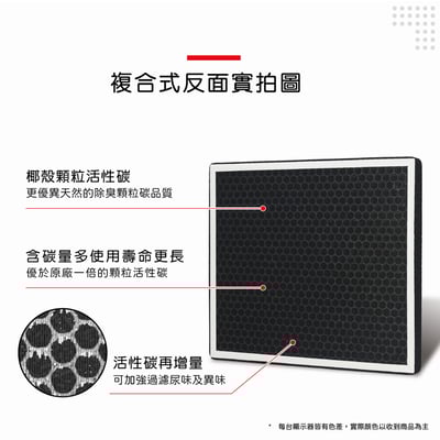 蟎著媽 濾網  適用 CHIMEI 奇美 AP-12H0NM F12HP13 空氣清淨機6