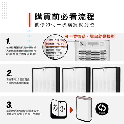 【蟎著媽】 濾網 適用 3M 空氣清淨機 FA-H210 H210-CAF 顆粒活性碳 TURE HEPA2
