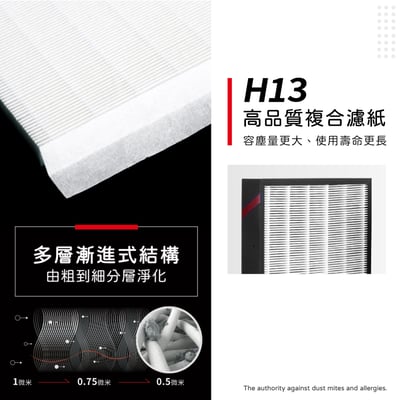 蟎著媽 濾網 適用 Honeywell KJ810G93WTW AIR BIGTM2 商用級 空氣清淨機5