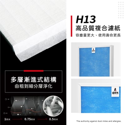 蟎著媽 濾網 適用 OSIM 藍寶 uAlpine 濾淨森活家 空氣清凈機 OS-660 OS630 OS-6304