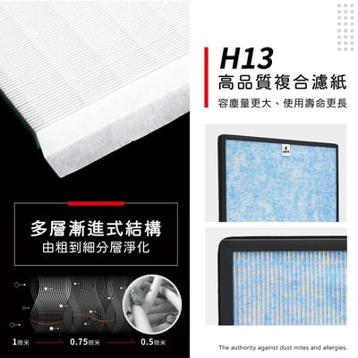 蟎著媽  濾網 適用 正負零 正負0 空氣清凈機 ±0 PMZ XQC-X020 XQH-X020 X0205