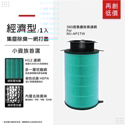 蟎著媽 濾網 適用 無印良品 空氣清淨機 MJ AP1TW 360 集塵脫臭濾網 濾網 濾心13