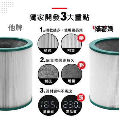 蟎著媽  濾網   適用 Dyson 戴森 TP00 TP01 TP02 TP03 AM11 BP01 二合一涼風扇空氣清淨機7