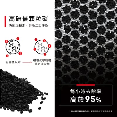 蟎著媽 濾網 適用 Panasonic 國際牌 F-P15EA F-P02UT9 F-P15BH 空氣清淨機 F-ZMRS15W7