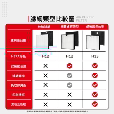 【蟎著媽】濾網 適 DAIKIN 大金 MC55USCT MC40USCT MCK55USCT KAFP080B43