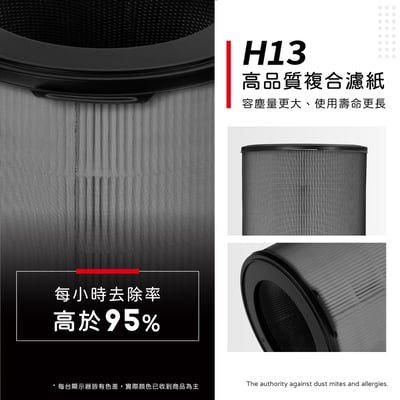 【蟎著媽】濾網 適用 韓國 Winix Tower QS ATSU305-HWT ATSU305-HKT 360度立式空氣清淨機5