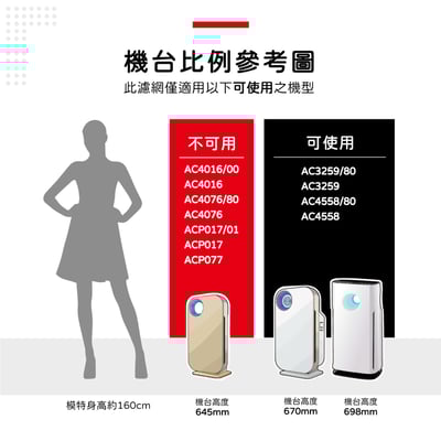 蟎著媽  濾網 適 飛利浦 AC4558 AC3259 AC4558/80 空氣清淨機FY3433 FY34322