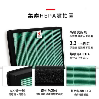 【蟎著媽】濾網 適用 Coway 格威 綠淨力 雙向循環雙禦 空氣清淨機 AP-1220B AP1220B5