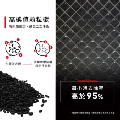 【蟎著媽】安麗 逸新 SKY Atmosphere 第三代 12053 120540 120541 空氣清淨機 濾網9