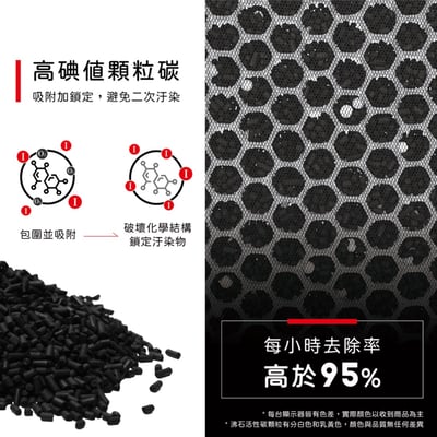 【蟎著媽】 濾網 適用 3M FA-B200DC FA-U90 U100-F U100-ORF 空氣清淨機8