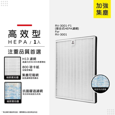 蟎著媽  濾網 適 日本 Bmxmao MaoAir RV-3001 RV-3001-F12 空氣清淨機11