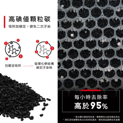 【蟎著媽】濾網 適用 Coway 格威 綠淨力 噴射循環 空氣清淨機 AP-1516D9