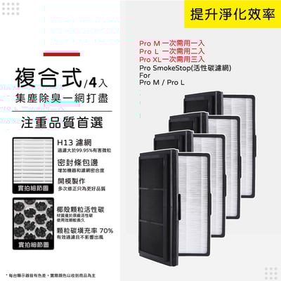 【蟎著媽】濾網  複合式濾網  適用 Blueair Pro M / L / XL SmokeStop Particle 空氣清淨機13