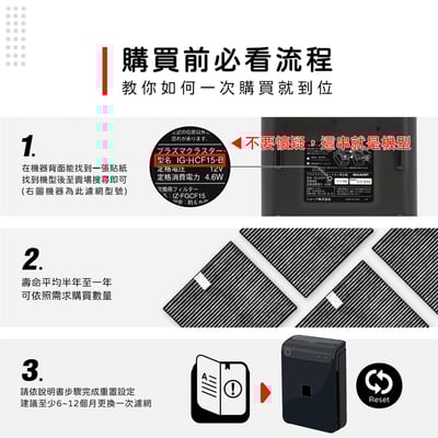 蟎著媽  濾網 適用 SHARP 夏普 IG-GCF15 IG-HCF15 車用空氣清淨機  IZ-FGCF15 現貨2