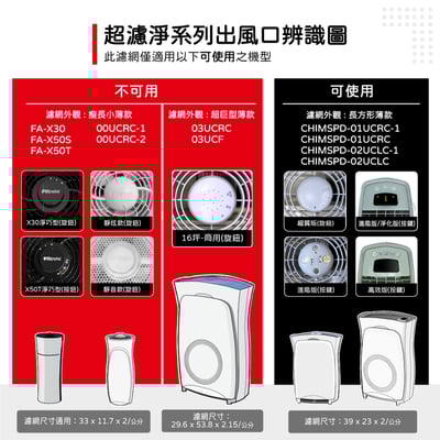 【蟎著媽】 濾網 適用 3M 超濾淨 空氣清淨機 02UCF CHIMSPD-01UCRC-13
