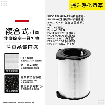 適用 Electrolux 伊萊克斯 Pure A9 高款 PA91-606GY DG EP71-76WBA BLA GRA 空氣清淨機 濾網14