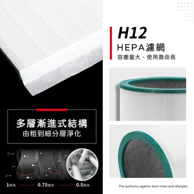 蟎著媽  濾網   適用 Dyson 戴森 TP00 TP01 TP02 TP03 AM11 BP01 二合一涼風扇空氣清淨機4