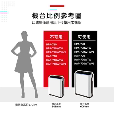 【蟎著媽】 濾網 適用Honeywell 空氣清淨機 HPA-720WTW HPA720WTW 大台機型3