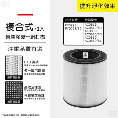 蟎著媽  濾網 適 PHILIPS飛利浦 AC0819 AC0819/80 AC0850 AC0850/81 空氣清淨機濾網9