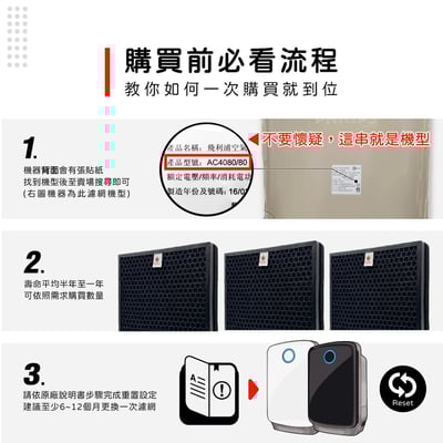 蟎著媽濾網 適 PHILIPS 飛利浦 AC4080 AC4081/80 AC4080/80 空氣清淨機4