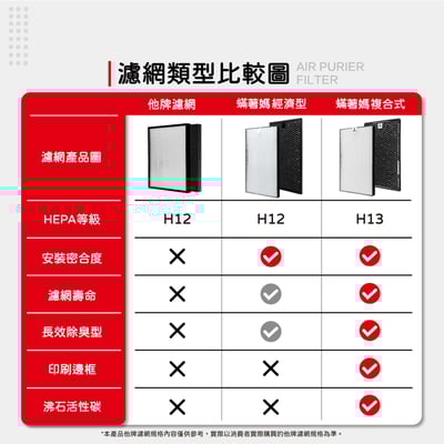 【蟎著媽】 濾網 適用 夏普 SHARP  KC-JD50T-W  KC-JH50T-W  FZ-D40HFE FZ-D40DFE3