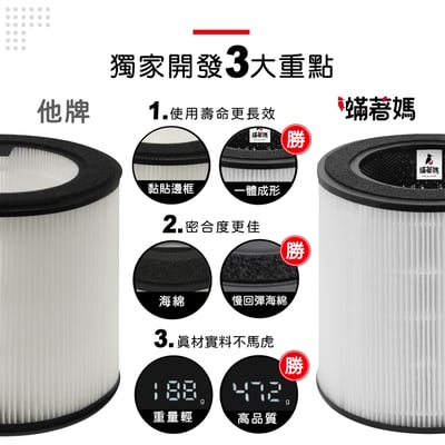 蟎著媽 濾網 適用 伊萊克斯 Electrolux  Flow A3 空氣清淨機 FA31-202GY 202WT8