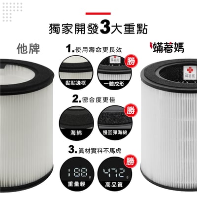 蟎著媽  濾網 適 PHILIPS飛利浦 AC0819 AC0819/80 AC0850 AC0850/81 空氣清淨機濾網7