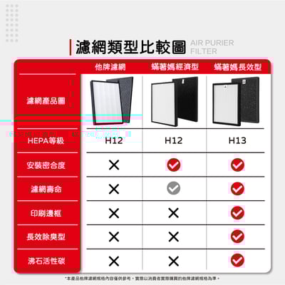 【蟎著媽】  濾網 適用 Honeywell 空氣清淨機  HPA710 HPA-710WTW HPA-710WTW3