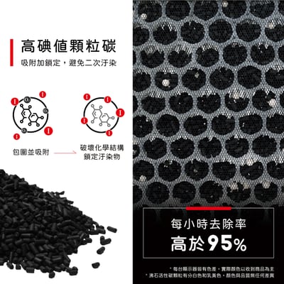 蟎著媽 濾網 適用   CHIMEI 奇美 M0600T 空氣清淨機5