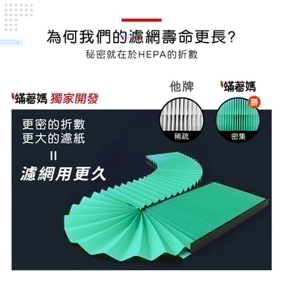 【蟎著媽】濾網 濾芯 適用 LG 大白 空氣清淨機  PS-W309WI AS401WWJ1 AS401WWL27