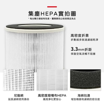 蟎著媽  濾網 適用 SABA SA-HX03 SA-HX05  空氣清淨機7