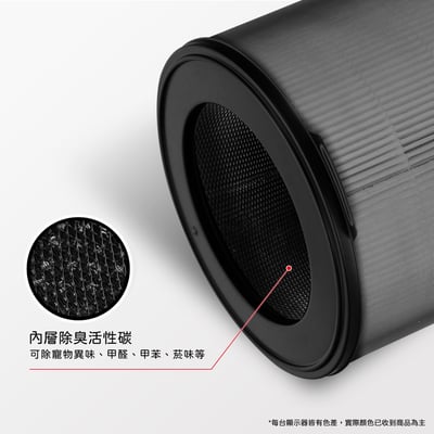 【蟎著媽】濾網 適用 韓國 Winix Tower QS ATSU305-HWT ATSU305-HKT 360度立式空氣清淨機8