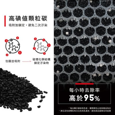 【蟎著媽】 濾網 適用   Coway 格威 綠淨力 空氣清淨機 AP1216L AP-1216L7